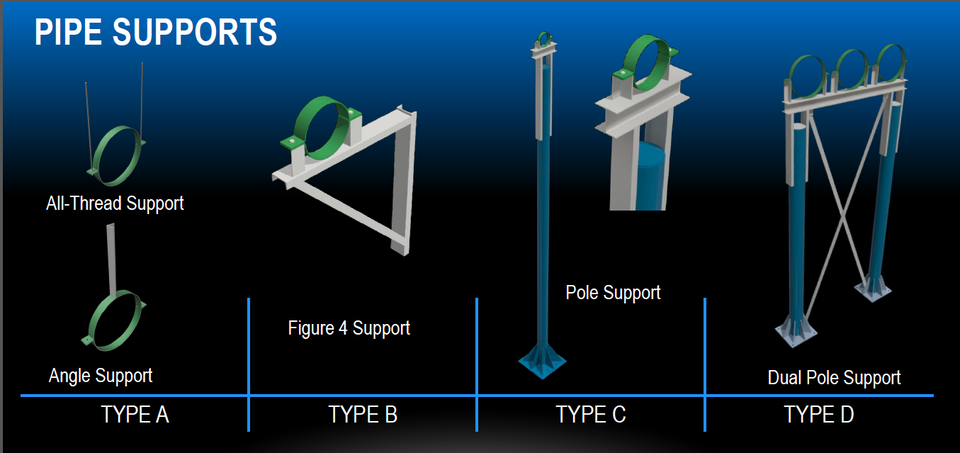 Pipe Support System