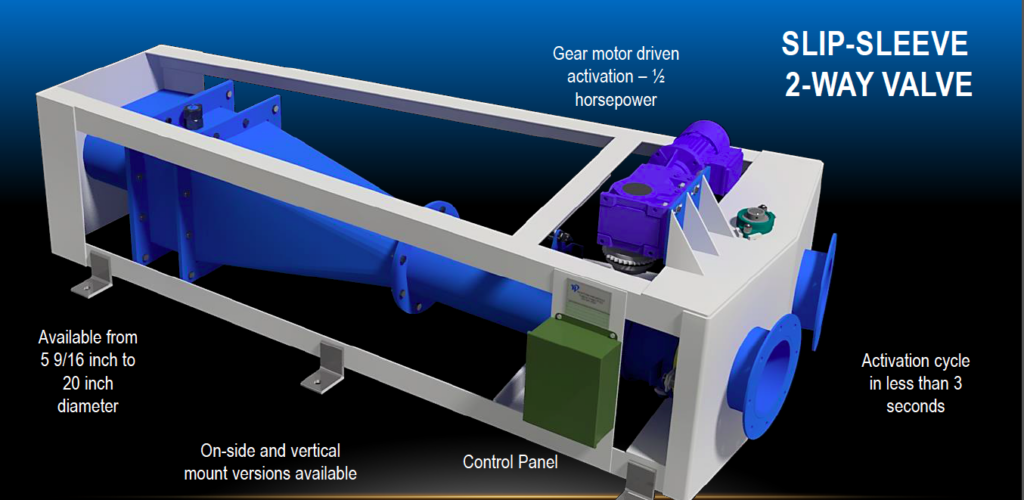 high-pressure-valves