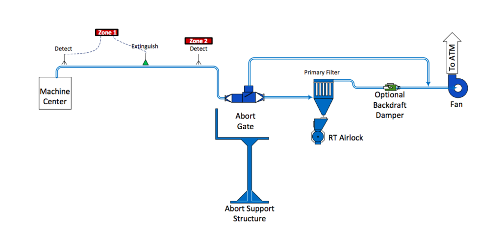 low-pressure-filter-bypass